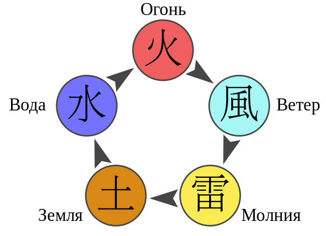 Файл:Chakra-Naruto-diagram-ru.png