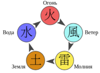 Chakra-Naruto-diagram-ru.png